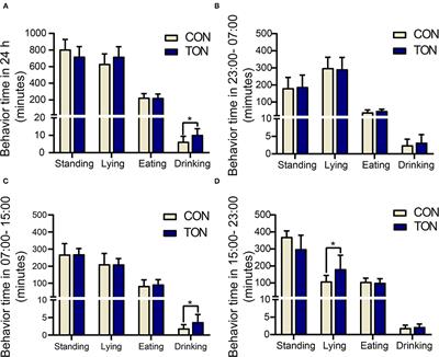 Physiological Indicators and Production Performance of Dairy Cows With Tongue Rolling Stereotyped Behavior
